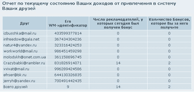 Список друзей сервиса BXOD